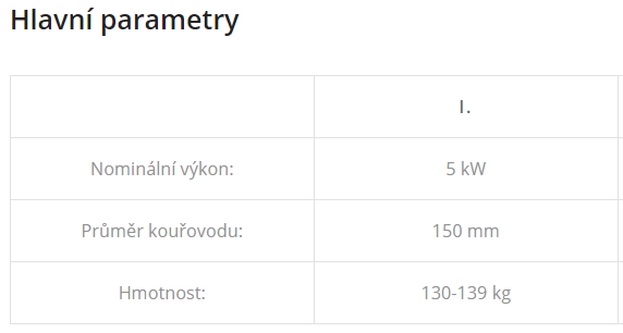 Island I halavní parametry